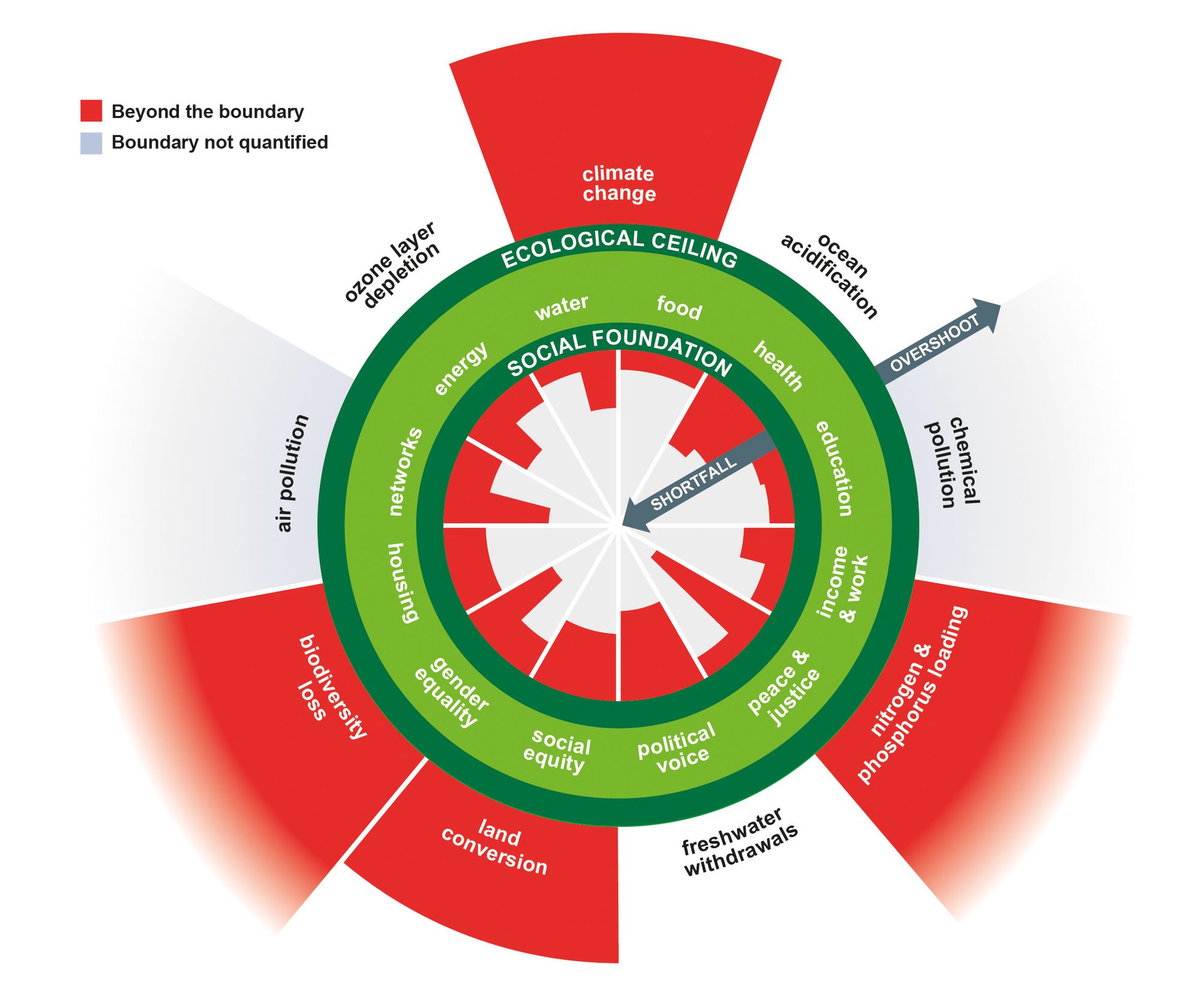 Competition or Collaboration for a Greener Economy? – Part 1